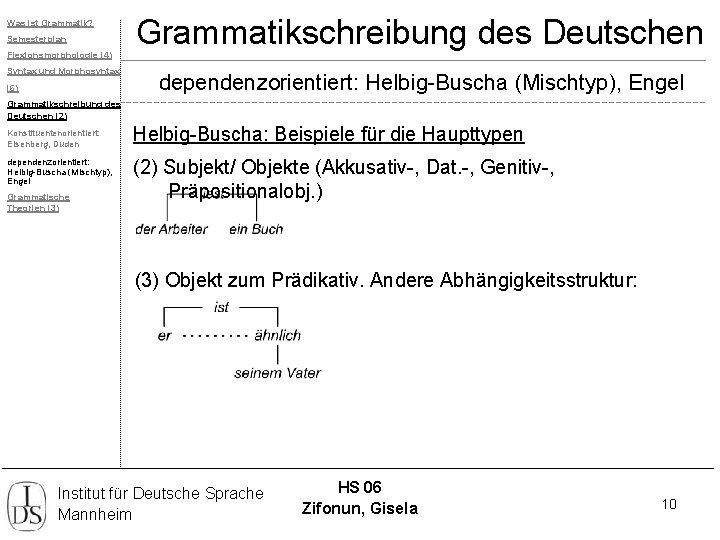 Was ist Grammatik? Semesterplan Flexionsmorphologie (4) Syntax und Morphosyntax (6) Grammatikschreibung des Deutschen dependenzorientiert:
