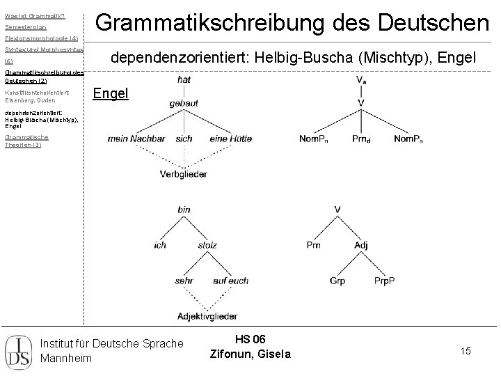 Was ist Grammatik? Semesterplan Flexionsmorphologie (4) Syntax und Morphosyntax (6) Grammatikschreibung des Deutschen dependenzorientiert: