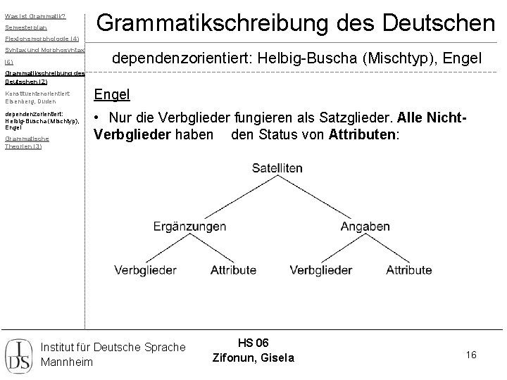 Was ist Grammatik? Semesterplan Flexionsmorphologie (4) Syntax und Morphosyntax (6) Grammatikschreibung des Deutschen dependenzorientiert: