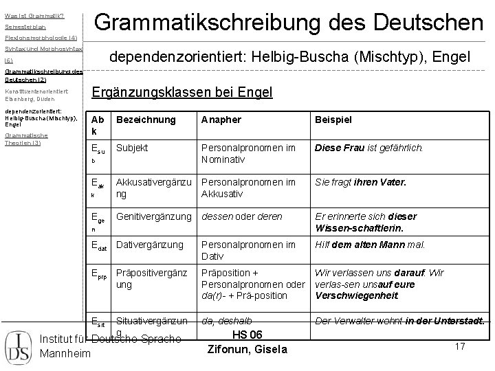 Was ist Grammatik? Semesterplan Flexionsmorphologie (4) Grammatikschreibung des Deutschen Syntax und Morphosyntax dependenzorientiert: Helbig