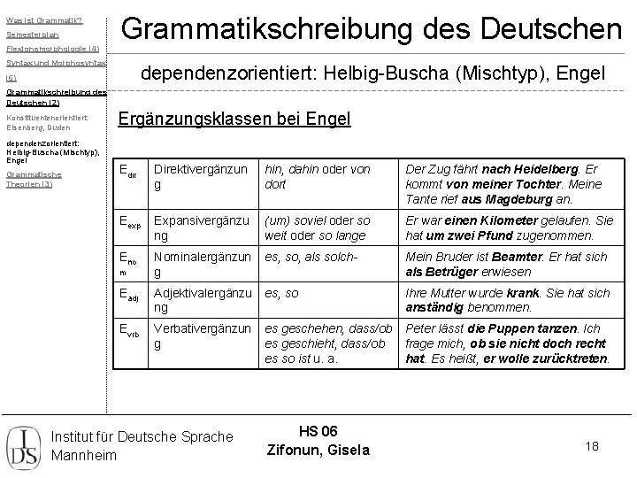 Was ist Grammatik? Semesterplan Flexionsmorphologie (4) Grammatikschreibung des Deutschen Syntax und Morphosyntax dependenzorientiert: Helbig