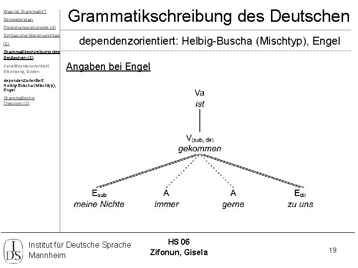 Was ist Grammatik? Semesterplan Flexionsmorphologie (4) Syntax und Morphosyntax (6) Grammatikschreibung des Deutschen dependenzorientiert: