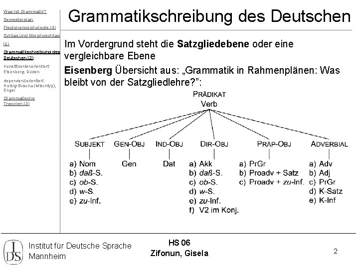 Was ist Grammatik? Semesterplan Flexionsmorphologie (4) Grammatikschreibung des Deutschen Syntax und Morphosyntax (6) Grammatikschreibung