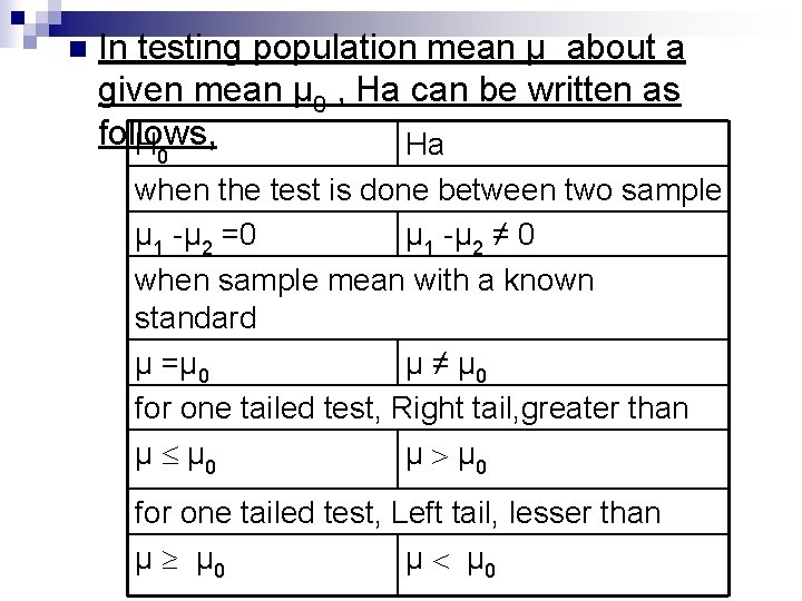 n In testing population mean μ about a given mean μ 0 , Ha