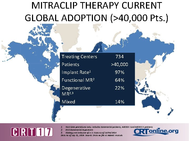 MITRACLIP THERAPY CURRENT GLOBAL ADOPTION (>40, 000 Pts. ) Treating Centers Patients Implant Rate