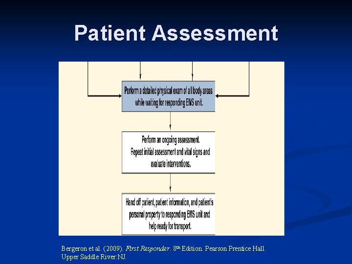 Patient Assessment Bergeron et al. (2009). First Responder. 8 th Edition. Pearson Prentice Hall.