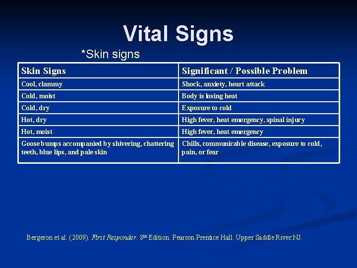 Vital Signs *Skin signs Skin Signs Significant / Possible Problem Cool, clammy Shock, anxiety,