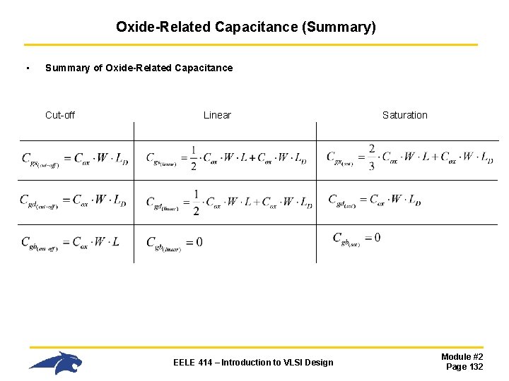 Oxide-Related Capacitance (Summary) • Summary of Oxide-Related Capacitance Cut-off Linear EELE 414 – Introduction