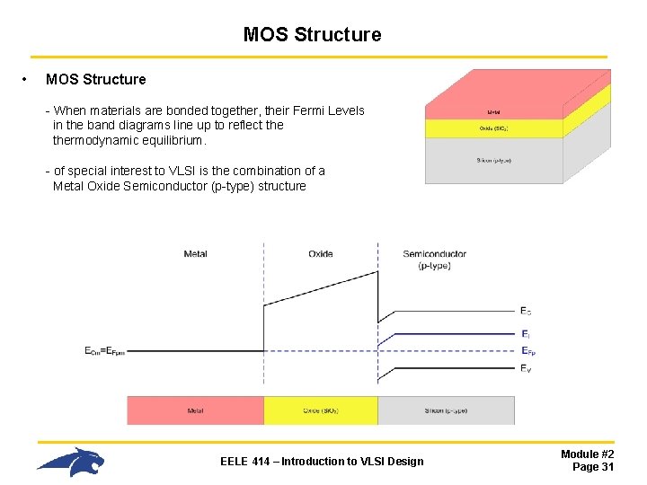 MOS Structure • MOS Structure - When materials are bonded together, their Fermi Levels