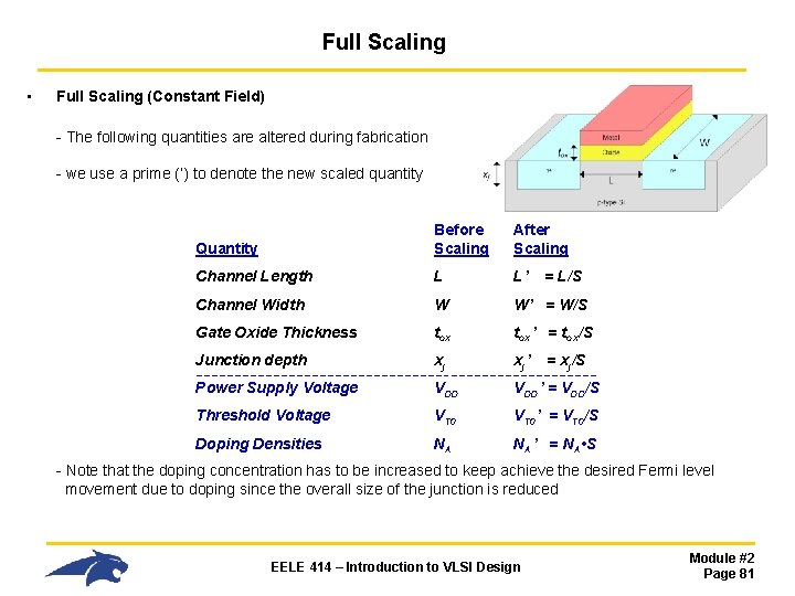 Full Scaling • Full Scaling (Constant Field) - The following quantities are altered during