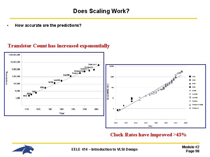 Does Scaling Work? • How accurate are the predictions? Transistor Count has increased exponentially