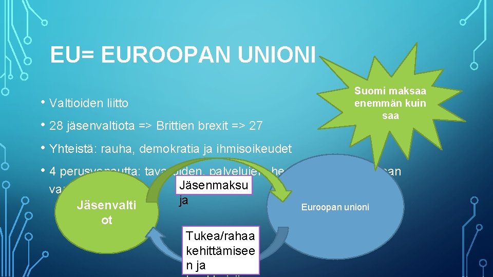 EU= EUROOPAN UNIONI Suomi maksaa enemmän kuin saa • Valtioiden liitto • 28 jäsenvaltiota