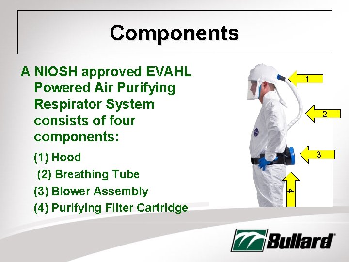 Components A NIOSH approved EVAHL Powered Air Purifying Respirator System consists of four components: