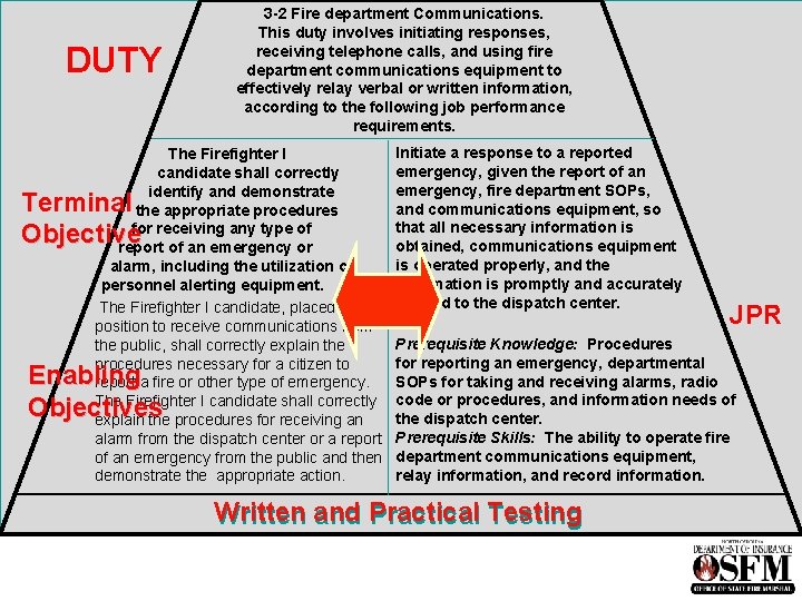 DUTY 3 -2 Fire department Communications. This duty involves initiating responses, receiving telephone calls,