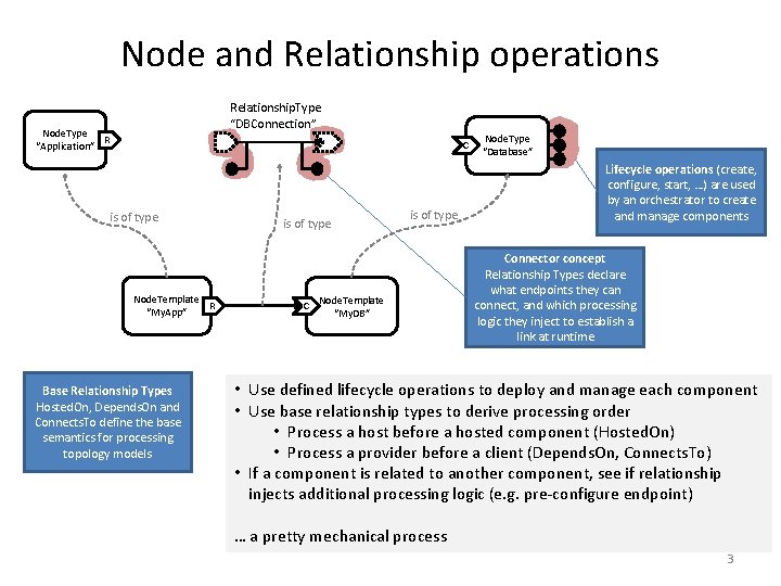 Node and Relationship operations Relationship. Type “DBConnection” Node. Type R “Application” C is of