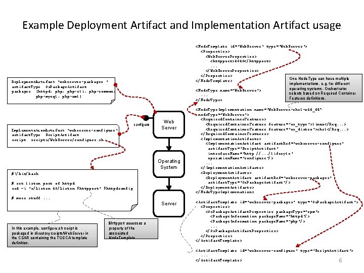 Example Deployment Artifact and Implementation Artifact usage <Node. Template id="Web. Server" type="Web. Server"> <Properties>