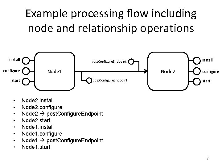 Example processing flow including node and relationship operations install configure start • • install