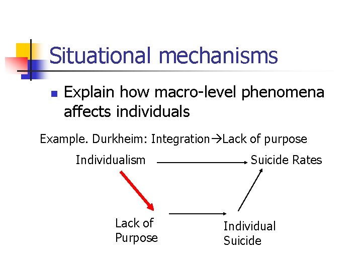 Situational mechanisms n Explain how macro-level phenomena affects individuals Example. Durkheim: Integration Lack of
