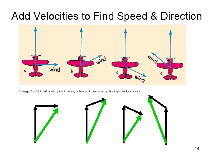 Add Velocities to Find Speed & Direction 14 