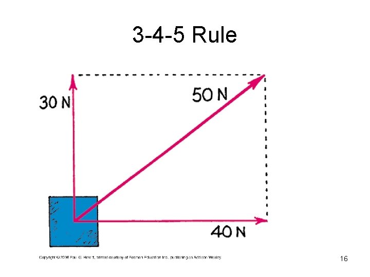3 -4 -5 Rule 16 