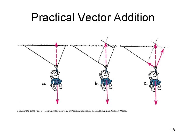 Practical Vector Addition 18 