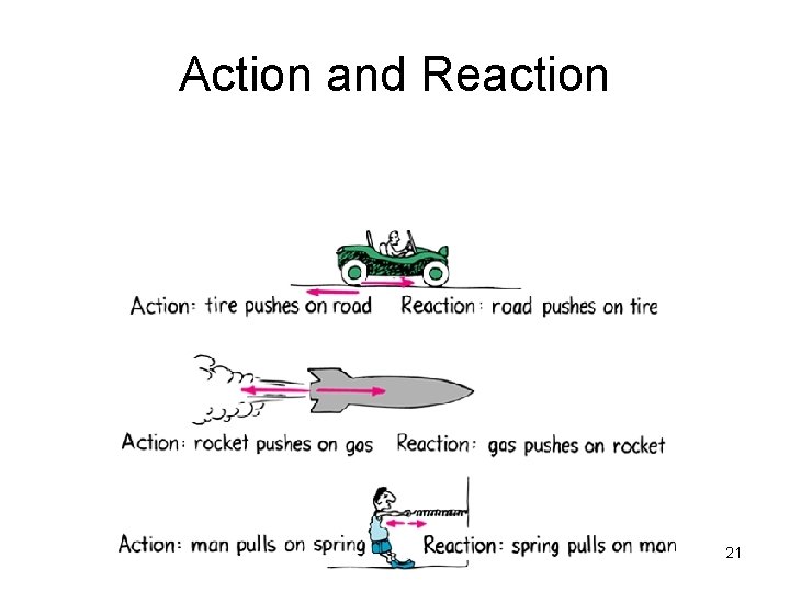 Action and Reaction 21 