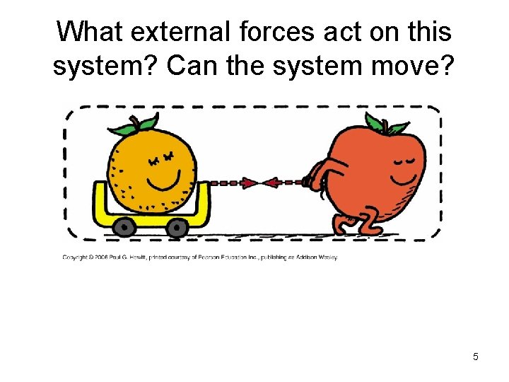 What external forces act on this system? Can the system move? 5 