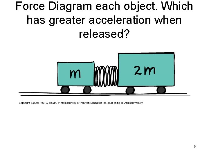 Force Diagram each object. Which has greater acceleration when released? 9 