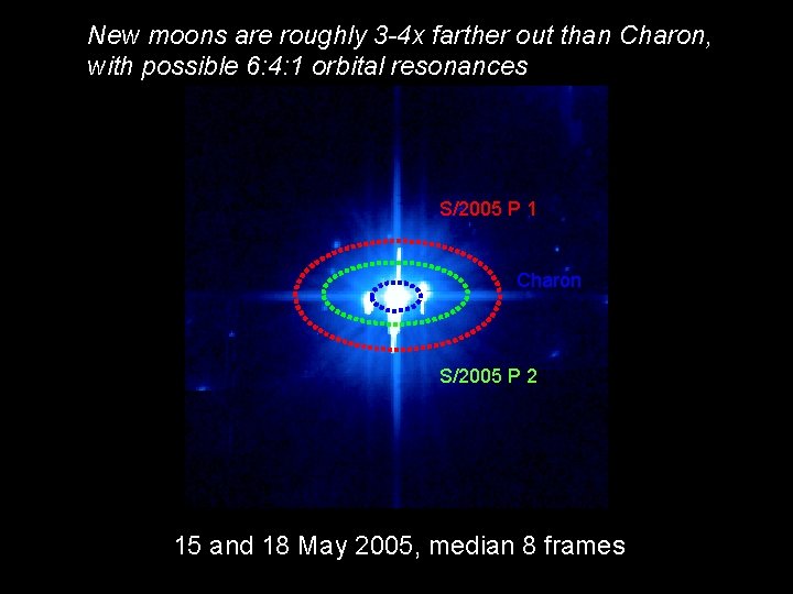 New moons are roughly 3 -4 x farther out than Charon, with possible 6: