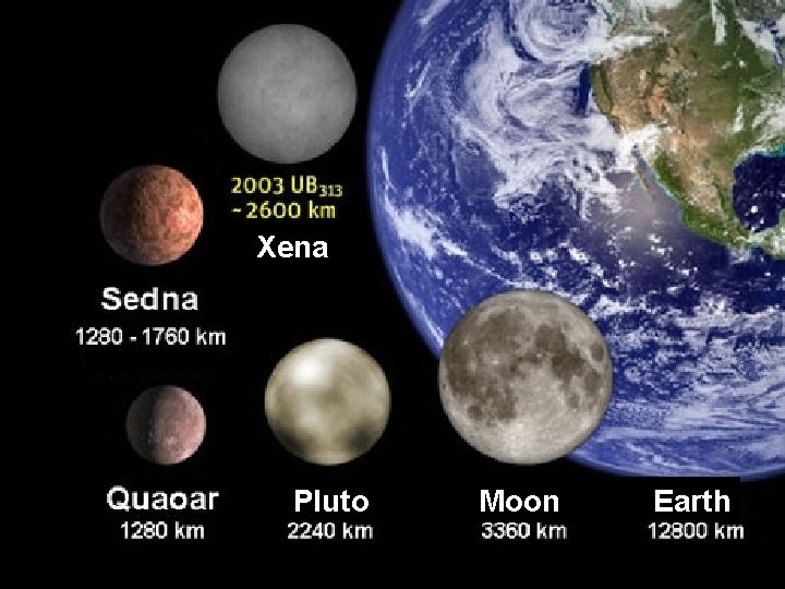 Xena Pluto Moon Earth 