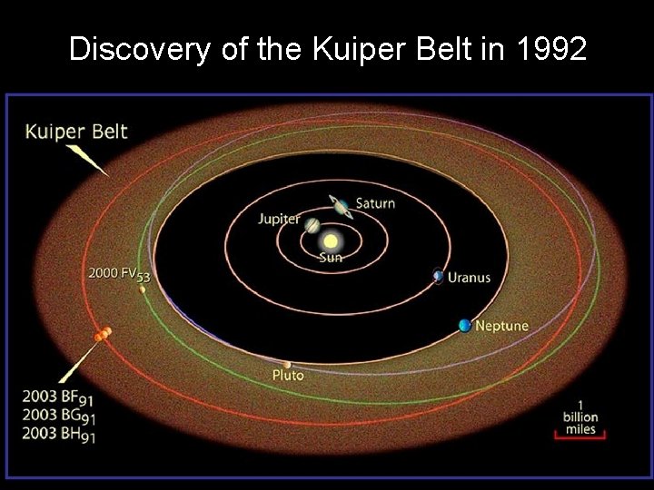 Discovery of the Kuiper Belt in 1992 