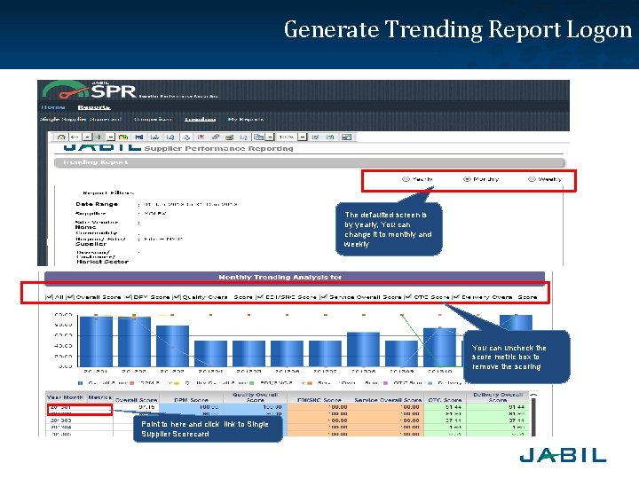 Generate Trending Report Logon The defaulted screen is by yearly, You can change it