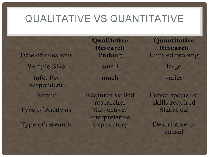 QUALITATIVE VS QUANTITATIVE 