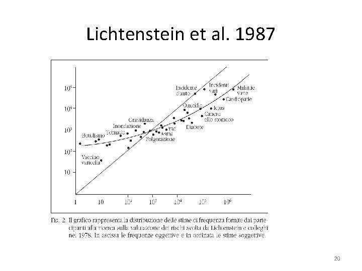 Lichtenstein et al. 1987 20 