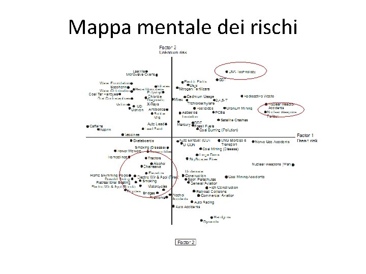 Mappa mentale dei rischi 