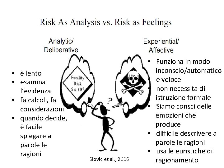  • è lento • esamina l’evidenza • fa calcoli, fa considerazioni • quando