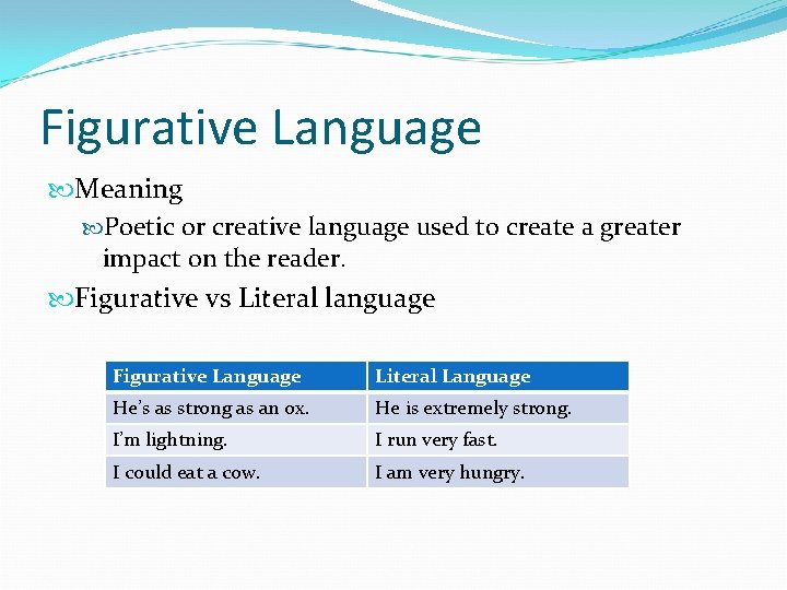 Figurative Language Meaning Poetic or creative language used to create a greater impact on