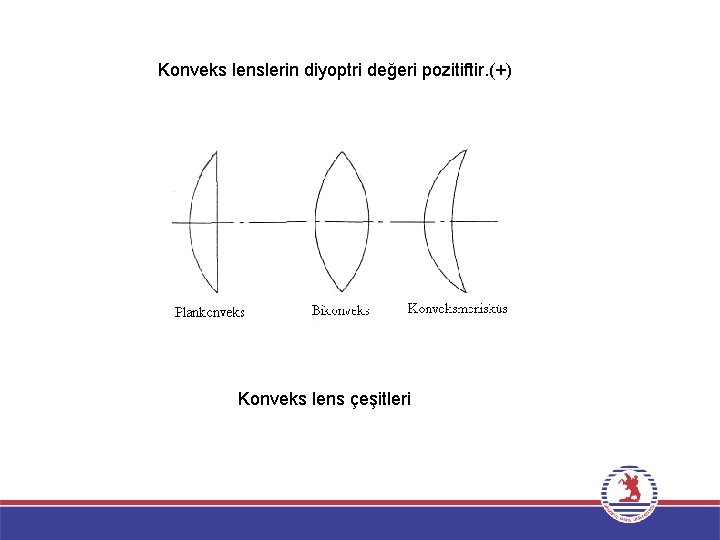 Konveks lenslerin diyoptri değeri pozitiftir. (+) Konveks lens çeşitleri 