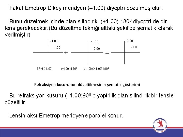 Fakat Emetrop Dikey meridyen (– 1. 00) diyoptri bozulmuş olur. Bunu düzelmek içinde plan