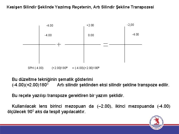Kesişen Silindir Şeklinde Yazılmış Reçetenin, Artı Silindir Şekline Transpozesi 4. 00 0. 00 4.