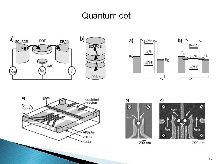 Quantum dot 10 