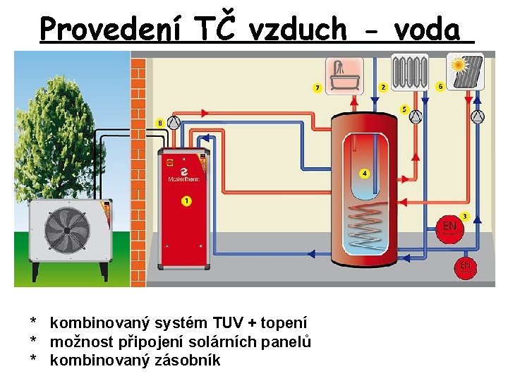 Provedení TČ vzduch - voda * kombinovaný systém TUV + topení * možnost připojení