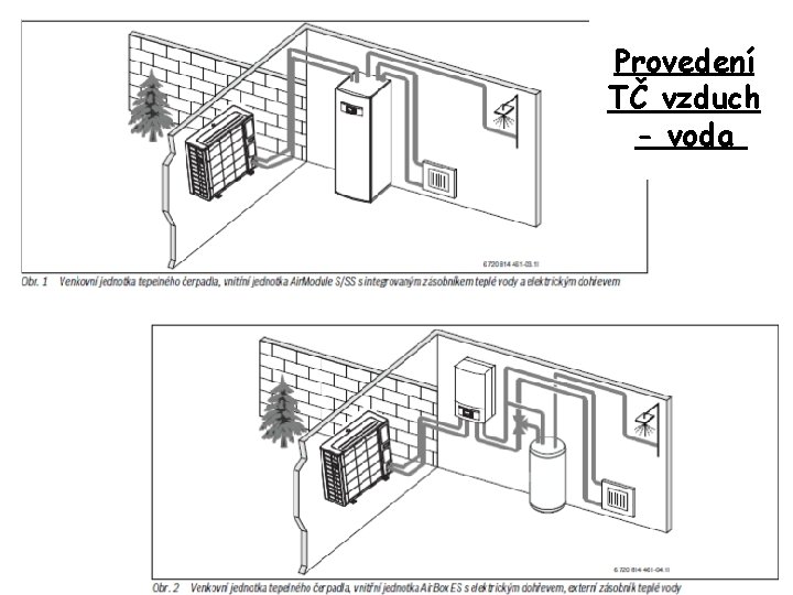 Provedení TČ vzduch - voda 