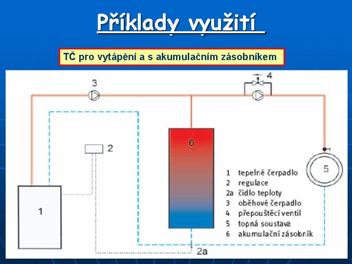 Příklady využití TČ pro vytápění a s akumulačním zásobníkem 