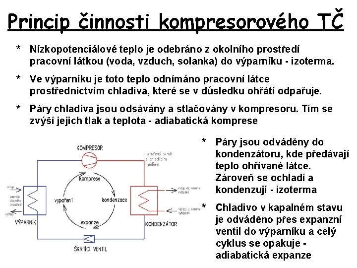 Princip činnosti kompresorového TČ * Nízkopotenciálové teplo je odebráno z okolního prostředí pracovní látkou