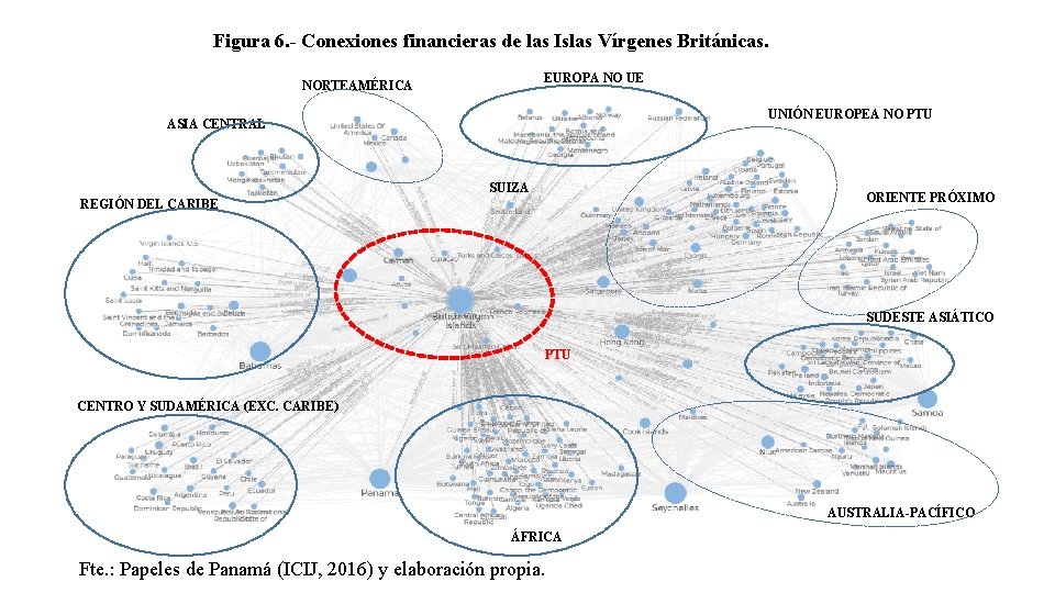 Figura 6. - Conexiones financieras de las Islas Vírgenes Británicas. EUROPA NO UE NORTEAMÉRICA