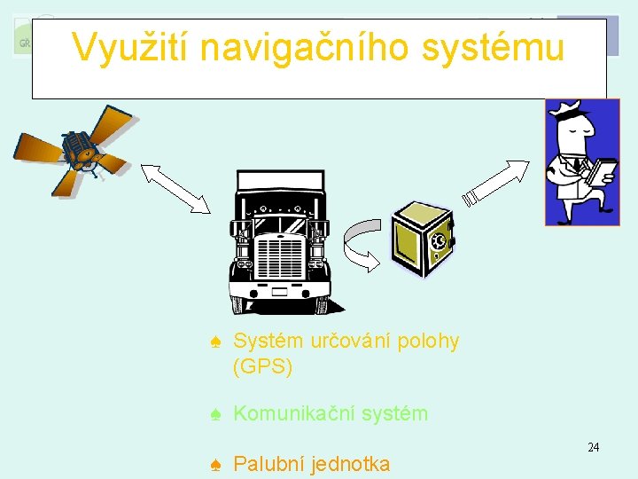 Využití navigačního systému ♠ Systém určování polohy (GPS) ♠ Komunikační systém ♠ Palubní jednotka
