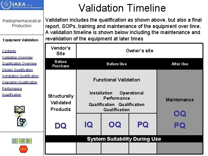 Validation Timeline Radiopharmaceutical Production Equipment Validation Contents Validation Overview Qualification Overview Design Qualification Validation