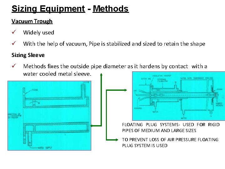 Sizing Equipment - Methods Vacuum Trough ü Widely used ü With the help of