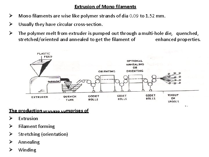 Extrusion of Mono filaments are wise like polymer strands of dia 0. 09 to